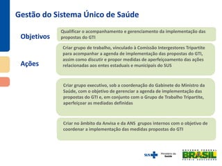 Objetivos
Ações
Gestão do Sistema Único de Saúde
Qualificar o acompanhamento e gerenciamento da implementação das
propostas do GTI
Criar grupo de trabalho, vinculado à Comissão Intergestores Tripartite
para acompanhar a agenda de implementação das propostas do GTI,
assim como discutir e propor medidas de aperfeiçoamento das ações
relacionadas aos entes estaduais e municipais do SUS
Criar grupo executivo, sob a coordenação do Gabinete do Ministro da
Saúde, com o objetivo de gerenciar a agenda de implementação das
propostas do GTI e, em conjunto com o Grupo de Trabalho Tripartite,
aperfeiçoar as mediadas definidas
Criar no âmbito da Anvisa e da ANS grupos internos com o objetivo de
coordenar a implementação das medidas propostas do GTI
 