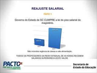 FATO 1 
Governo do Estado de SC CUMPRE a lei do piso salarial do magistério. 
REAJUSTE SALARIAL 
Não incluídos regência de classe e vale alimentação. TODOS OS PROFESSORES DA REDE ESTADUAL DE 40 HORAS RECEBEM SALÁRIOS SUPERIORES A ESTE VALOR.  