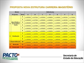 PROPOSTA NOVA ESTRUTURA CARREIRA MAGISTÉRIO  