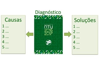 Causas
1 ...
2 ...
3 ...
4 ...
5 ...
Soluções
1 ...
2 ...
3 ...
4 ...
5 ...
Diagnóstico
 