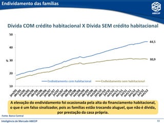 Endividamento das famílias



     Dívida COM crédito habitacional X Dívida SEM crédito habitacional




       A elevação do endividamento foi ocasionada pela alta do financiamento habitacional,
       o que é um falso sinalizador, pois as famílias estão trocando aluguel, que não é dívida,
                                   por prestação da casa própria.
Fonte: Banco Central

Inteligência de Mercado ABECIP                                                                    11
 