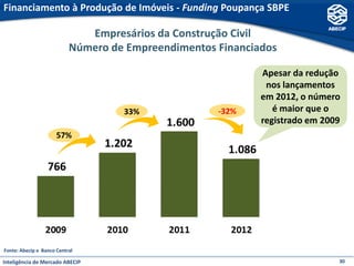Financiamento à Produção de Imóveis - Funding Poupança SBPE

                              Empresários da Construção Civil
                           Número de Empreendimentos Financiados

                                                             Apesar da redução
                                                              nos lançamentos
                                                             em 2012, o número
                                    33%              -32%       é maior que o
                                                             registrado em 2009
                      57%




Fonte: Abecip e Banco Central

Inteligência de Mercado ABECIP                                                30
 