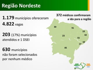 Região Nordeste
1.179 municípios ofereceram
4.822 vagas
203 (17%) municípios
atendidos e 1 DSEI
630 municípios
não foram selecionados
por nenhum médico
30
23
85
91
19
55
42
10
17
372 médicos confirmaram
a ida para a região
 