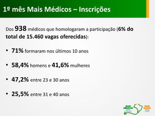 1º mês Mais Médicos – Inscrições
Dos 938médicos que homologaram a participação (6% do
total de 15.460 vagas oferecidas):
• 71% formaram nos últimos 10 anos
• 58,4% homens e 41,6% mulheres
• 47,2% entre 23 e 30 anos
• 25,5% entre 31 e 40 anos
 