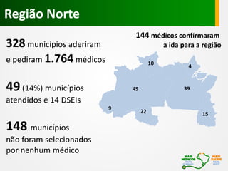 Região Norte
328 municípios aderiram
e pediram 1.764 médicos
49(14%) municípios
atendidos e 14 DSEIs
148 municípios
não foram selecionados
por nenhum médico
9
45
10
22
4
39
15
144 médicos confirmaram
a ida para a região
 