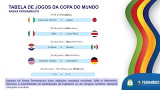 TABELA DE JOGOS DA COPA DO MUNDO
ARENA PERNAMBUCO
Jogarão na Arena Pernambuco duas seleções campeãs mundiais: Itália e Alemanha.
Havendo a possibilidade da participação da Inglaterra ou do Uruguai, também seleções
campeãs mundiais.
(Sábado)
(Sexta-feira)
(Segunda-feira)
(Quinta-feira)
(Domingo)
 