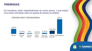 Os torcedores serão majoritariamente de outros países, o que exigirá
uma ampla orientação sobre as opções de acesso ao estádio.
PREMISSAS
 
