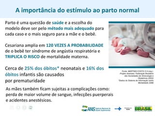 A importância do estímulo ao parto normal
Parto é uma questão de saúde e a escolha do
modelo deve ser pelo método mais adequado para
cada caso e o mais seguro para a mãe e o bebê.
Cesariana amplia em 120 VEZES A PROBABILIDADE
de o bebê ter síndrome de angústia respiratória e
TRIPLICA O RISCO de mortalidade materna.
Cerca de 25% dos óbitos* neonatais e 16% dos
óbitos infantis são causados
por prematuridade
As mães também ficam sujeitas a complicações como:
perda de maior volume de sangue, infecções puerperais
e acidentes anestésicos.
Fonte: MARTINS-COSTA S H (org.).
Projeto diretrizes. Federação Brasileira
das Sociedades de Ginecologia e
Obstetrícia (2002)
*Dados do Sistema de Informação sobre
Mortalidade (SIM)
 