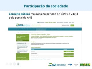 Participação da sociedade
Consulta pública realizada no período de 24/10 a 24/11
pelo portal da ANS
 