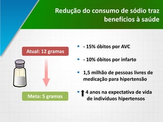 Atual: 12 gramas
 - 15% óbitos por AVC
 - 10% óbitos por infarto
 1,5 milhão de pessoas livres de
medicação para hipertensão
 4 anos na expectativa de vida
de indivíduos hipertensos
Redução do consumo de sódio traz
benefícios à saúde
Meta: 5 gramas
 