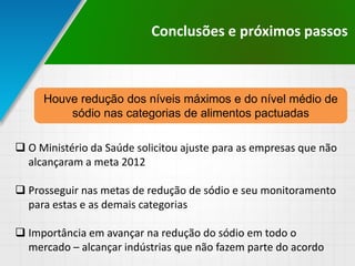  O Ministério da Saúde solicitou ajuste para as empresas que não
alcançaram a meta 2012
 Prosseguir nas metas de redução de sódio e seu monitoramento
para estas e as demais categorias
 Importância em avançar na redução do sódio em todo o
mercado – alcançar indústrias que não fazem parte do acordo
Conclusões e próximos passos
Houve redução dos níveis máximos e do nível médio de
sódio nas categorias de alimentos pactuadas
 