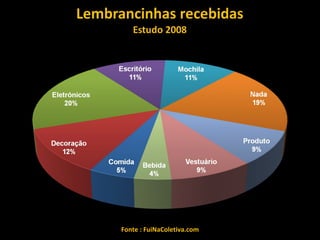 Fonte : FuiNaColetiva.com 