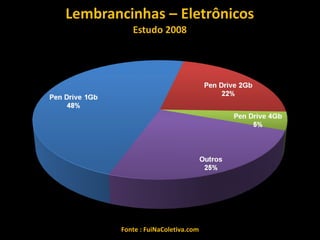 Fonte : FuiNaColetiva.com