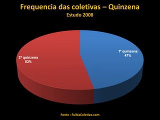 Fonte : FuiNaColetiva.com