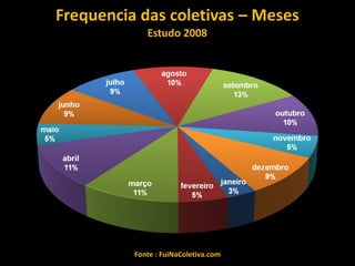 Fonte : FuiNaColetiva.com