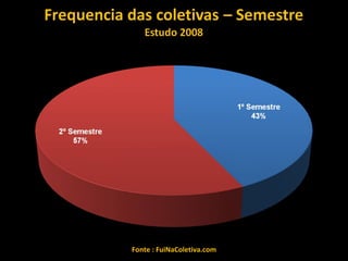 Fonte : FuiNaColetiva.com