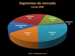 Fonte : FuiNaColetiva.com