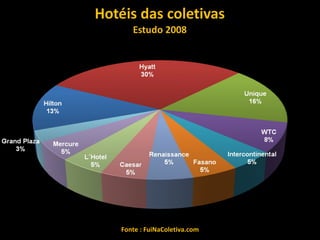 Fonte : FuiNaColetiva.com