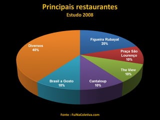 Fonte : FuiNaColetiva.com