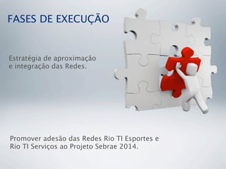 FASES DE EXECUÇÃO
Estratégia de aproximação
e integração das Redes.
Promover adesão das Redes Rio TI Esportes e
Rio TI Serviços ao Projeto Sebrae 2014.
 