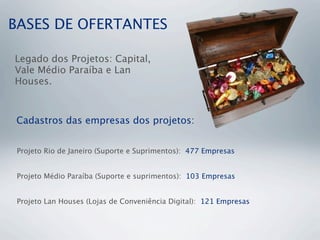 BASES DE OFERTANTES
Legado dos Projetos: Capital,
Vale Médio Paraíba e Lan
Houses.
Cadastros das empresas dos projetos:
Projeto Rio de Janeiro (Suporte e Suprimentos): 477 Empresas
Projeto Médio Paraíba (Suporte e suprimentos): 103 Empresas
Projeto Lan Houses (Lojas de Conveniência Digital): 121 Empresas
 