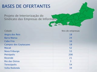 BASES DE OFERTANTES
Projeto de Interiorização do
Sindicato das Empresas de Informática.
Cidade Nro de empresas
Angra dos Reis 18
Barra Mansa 24
Cabo Frio 16
Campos dos Goytacazes 18
Macaé 52
Nova Friburgo 53
Petrópolis 206
Resende 21
Rio das Ostras 3
Teresópolis 54
Volta Redonda 34
 