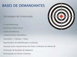 BASES DE DEMANDANTES
Estratégias de Construção
E-mail Marketing
Encontros Empresariais
Ciclos de Palestras
Cadastramento Automático
Newsletter / Folhetos / Flyers
Questionário de identiﬁcação e avaliação
Atuação junto à governança dos Polos e Núcleos do Sebrae RJ
Promoção de Rodadas de Negócios
Participação em Feiras e Eventos
 