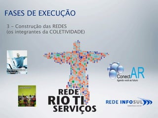 FASES DE EXECUÇÃO
3 - Construção das REDES
(os integrantes da COLETIVIDADE)
 