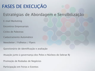 FASES DE EXECUÇÃO
Estratégias de Abordagem e Sensibilização
E-mail Marketing

Encontros Empresariais

Ciclos de Palestras

Cadastramento Automático

Newsletter / Folhetos / Flyers

Questionário de identiﬁcação e avaliação

Atuação junto à governança dos Polos e Núcleos do Sebrae RJ

Promoção de Rodadas de Negócios

Participação em Feiras e Eventos
 