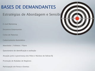 BASES DE DEMANDANTES
Estratégias de Abordagem e Sensibilização

E-mail Marketing


Encontros Empresariais


Ciclos de Palestras


Cadastramento Automático


Newsletter / Folhetos / Flyers


Questionário de identiﬁcação e avaliação


Atuação junto à governança dos Polos e Núcleos do Sebrae RJ


Promoção de Rodadas de Negócios


Participação em Feiras e Eventos
 