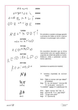 10M1U3T5
Em setembro e outubro consegue garantir
a presença de todas as letras e parece
começar a se preocupar com a ordem.
Em novembro descobre que as letras
representam sons (ver quadro abaixo) e
a questão da ordem das grafias se resolve.
Dedica-se, então, a posicionar correta-
mente cada letra.
(assinatura na ausência de modelo)
1ª tentativa (rejeitada) de escrever
"mato".
Prof. – "Mato se escreve com que sílabas?"
(2ª tentativa)
Regi - "O ma do macaco." (escreve M)
"O to do pato." (escreve T)
"E a bolinha?" (apaga oT e substitui por O)
Prof. - "agora escreve boi." (bo - i)
Regi - (escreve B) "É o i (que falta)?"
Prof. - "O que você acha?"
Regi - "É." (Escreve A)
8/8/84
20/8/84
27/8/84
31/8/84
13/9/84
22/10/84
9/11/84
26/11/84
29/11/84
(ma-to)
(bo-i)
 