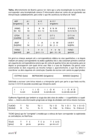 Talita, diferentemente de Beatriz, parece ter claro que a uma incompletude na escrita deve
corresponder uma incompletude sonora. É interessante observar como ela vai ajustando sua
interpretação cuidadosamente, para evitar o que lhe aconteceu na leitura de "bolo".
AIEF A I A I E A I E F
(brigadeiro) bi b r i brigadeiro
XNMG X X N X N M X N M G
(bo lo) bo b o - l o bo-lo-bo bo-lo bo-lo
OTSH O O T O T S O T S H
(coxinha) co c o c o x i coxinha
JAWF J J A J A W J A W F
(beijinho) be b e - j i be - ji - o beijinho
YVNO Y Y V Y V N YVNO
(guaraná) gua g u a – r a gua – ra – ná guaraná
Em geral as crianças avançam até a correspondência silábica no eixo quantitativo, e só depois
realizam um avanço correspondente na análise qualitativa. Isto é, elas costumam primeiro construir
um esquema de correspondência sonora que dê conta de quantas letras são necessárias, para só
depois se preocuparem com quais letras usar. Não é o caso de Stephanie. Ela parece estar
construindo os dois esquemas ao mesmo tempo e, aparentemente, o que fica difícil é
coordenar os dois esquemas em construção. Quando ela escreve com caneta no papel produz:
OSTPNO (bolo) BIEPNAOMO (brigadeiro) BANSSO (beijinho)
Solicitada a escrever com letras móveis e a interpretar parte por parte o que havia escrito,
escreve I J O K D (esconde-esconde) que interpreta assim:
I I J I J O I J O K I J O K D
i is-con is-con-di is-con-dis-con is-con-dis-con-de
Guilherme Figueiredo, que também se ocupa dos dois eixos de análise — o quantitativo e o quali-
tativo —, mostra uma interessante progressão ao longo da atividade com letras móveis. Escreveu:
TUIOIO T TU TU I TU I O TU I O I TU I O I O
(futebol) tê f u fu - ti fu - ti-bo fu - ti-bo-u fu - ti-bo-u-ô
TEOIO (pneu) que foi "corrigindo" à medida que o esforço de fazer corresponder ia explicitando
as contradições, no final ficou:
TEUO T T E T E U T E U O
(pneu) tê pe-ne pe-ne-u pe-ne-u-ô
6M1U4T4
 