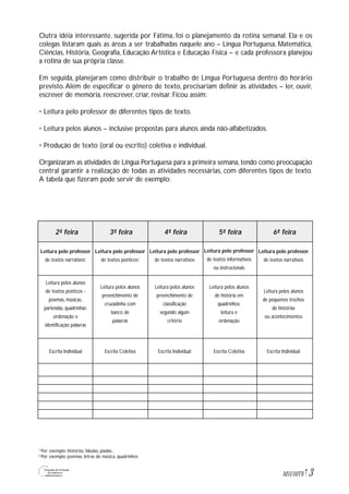 3M1U10T6
Outra idéia interessante, sugerida por Fátima, foi o planejamento da rotina semanal. Ela e os
colegas listaram quais as áreas a ser trabalhadas naquele ano – Língua Portuguesa, Matemática,
Ciências, História, Geografia, Educação Artística e Educação Física – e cada professora planejou
a rotina de sua própria classe.
Em seguida, planejaram como distribuir o trabalho de Língua Portuguesa dentro do horário
previsto. Além de especificar o gênero de texto, precisariam definir as atividades – ler, ouvir,
escrever de memória, reescrever, criar, revisar. Ficou assim:
• Leitura pelo professor de diferentes tipos de texto.
• Leitura pelos alunos – inclusive propostas para alunos ainda não-alfabetizados.
• Produção de texto (oral ou escrito) coletiva e individual.
Organizaram as atividades de Língua Portuguesa para a primeira semana, tendo como preocupação
central garantir a realização de todas as atividades necessárias, com diferentes tipos de texto.
A tabela que fizeram pode servir de exemplo:
Por exemplo: histórias, fábulas, piadas...
Por exemplo: poemas, letras de música, quadrinhos
1
2
Leitura pelo professor
de textos narrativos1
2ª- feira 3ª- feira 4ª- feira 5ª- feira 6ª- feira
Leitura pelo professor
de textos poéticos2
Leitura pelo professor
de textos narrativos
Leitura pelo professor
de textos informativos
ou instrucionais
Leitura pelo professor
de textos narrativos
Escrita Individual Escrita Coletiva Escrita Individual Escrita Coletiva Escrita Individual
Leitura pelos alunos
de textos poéticos -
poemas, músicas,
parlendas, quadrinhas:
ordenação e
identificação palavras
Leitura pelos alunos
preenchimento de
cruzadinha com
banco de
palavras
Leitura pelos alunos
preenchimento de
classificação
segundo algum
critério
Leitura pelos alunos
de história em
quadrinhos:
leitura e
ordenação
Leitura pelos alunos
de pequenos trechos
de histórias
ou acontecimentos
 