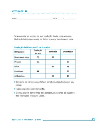 ATIVIDADE  48


                    NOME____________________________________________ DATA______ /______ /______




                        Para controlar as vendas de sua produção diária, uma pequena
                        fábrica de brinquedos anota os dados em uma tabela como esta.


                         Produção da fábrica em 15 de fevereiro
                                                Produção
                         Brinquedos                            Vendidos         Em estoque
                                                 do dia
                         Bonecas de pano           70              27

                         Petecas                   50                                37

                         Bolas                                     45                18

                         Carrinhos                 44                                26

                         Aviõezinhos                               36                29

                        j	Complete     os números que faltam na tabela, discutindo com seu
                            colega.
                        j	Faça    as operações de seu jeito.
                        j	Discuta  depois com outros dois colegas, analisando os registros
                            das operações feitas por vocês.




                    coletânea de atividades - 2 a série                                             71


coletanea_2aserie_aluno.indd 71                                                                   2009-10-15 11:59
 