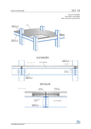 DET 18LAJE ALVEOLAR
47
COLETÂNEA DO USO DO AÇO
Laje pré-moldada.
Extrusada, protendida.
Não necessita escoramento.
Laje
DETALHE
Conector
(stud bolt)
Armadura de
Ligação Laje Pré-Moldada
Conector
(stud bolt)
ELEVAÇÃO
Laje Pré-Moldada
Recorte no
Pré-Moldado
Capa de Concreto
Cintamento
Periférico
Capa de Concreto
PERFIL I
PERFIL I
PERFIL H
PERFIL H
PERFIL I
 
