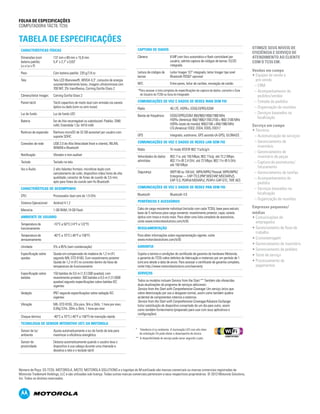 FOLHA DE ESPECIFICAÇÕES
COMPUTADORA TÁCTIL TC55

TABELA DE ESPECIFICAÇÕES
CARACTERÍSTICAS FÍSICAS

CAPTURA DE DADOS

Dimensões (com
bateria padrão;
Lo x La x P)

137 mm x 69 mm x 15,9 mm
5,4" x 2,7" x 0,63"

Câmera

8 MP com foco automático e flash controlável por
usuário; admite captura de códigos de barras 1D/2D
integrada

Peso

Com bateria padrão: 220 g/7,8 oz

Tela

Tela LCD Blanview®, WVGA 4,3", consumo de energia
surpreendentemente baixo, imagem ultraluminosa com
700 NIT, 3% transflexiva, Corning Gorilla Glass 2

Leitura de códigos de
barras

Leitor Imager 1D* integrado; leitor Imager tipo anel
Bluetooth RS507 opcional

NFC

Entre pares, leitor de cartões, emulação de cartão

*Para acessar a lista completa de especificações de captura de dados, consulte o Guia
do Usuário do TC55 ou Guia do Integrador.

Câmera/leitor Imager;

Corning Gorilla Glass 2

Painel táctil

Táctil capacitivo de modo dual com entrada via caneta
óptica ou dedo (com ou sem luvas)

COMUNICAÇÕES DE VOZ E DADOS DE REDES WAN SEM FIO
Rádio

4G LTE, HSPA+, EDGE/GPRS/GSM

Luz de fundo

Luz de fundo LED

Banda de frequência

Bateria

Íon de lítio recarregável ou substituível: Padrão: 2940
mAh; Estendida 1,5x: 4410 mAh

Ranhura de expansão

Ranhura microSD de 32 GB acessível por usuário com
suporte SDHC

EDGE/GPRS/GSM: 850/900/1800/1900 MHz
HSPA+ (América): 850/1900/1700-2100 + 900/ 2100 MHz
HSPA+ (resto do mundo): 900/2100 + 850/1900 MHz
LTE (América): FDD2, FDD4, FDD5, FDD17

GPS

Integrado, autónomo, GPS asistido (A-GPS), GLONASS

Conexões de rede

USB 2.0 de Alta Velocidade (host e cliente), WLAN,
WWAN e Bluetooth

COMUNICAÇÕES DE VOZ E DADOS DE REDES LAN SEM FIO
Rádio

Tri-modo IEEE® 802.11a/b/g/n

Notificação

Vibrador e tom audível

Teclado

Teclado na tela

Velocidades de dados
admitidas

Voz e Áudio

2 alto-falantes frontais; microfone duplo com
cancelamento de ruído; dispositivo mãos livres de alta
qualidade; conector de fones de ouvido de 3,5 mm;
apto para fones de ouvido sem fio Bluetooth

802.11a: até 150 Mbps; 802.11b/g: até 72,2 Mbps;
802.11n @ 2,4 GHz: até 72 Mbps; 802.11n @ 5 GHz:
até 150 Mbps

Segurança

WEP (40 ou 104 bit) ; WPA/WPA2 Pessoal; WPA/WPA2
Enterprise — EAP-TTLS (PAP, MSCHAP, MSCHAPv2),
EAP-TLS, PEAPv0-MSHAPv2, PEAPv1-EAP-GTC, TKIP, AES

CARACTERÍSTICAS DE DESEMPENHO

COMUNICAÇÕES DE VOZ E DADOS DE REDES PAN SEM FIO

CPU

Processador dual core de 1,5 GHz

Bluetooth

Sistema Operacional

Android 4.1.2

PERIFÉRICOS E ACESSÓRIOS

Memória

1 GB RAM / 8 GB Flash

Cabo de carga resistente individual (incluído com cada TC55); base para veículo;
base de 5 ranhuras para carga somente; revestimento protetor; capa; caneta
óptica com trava e muito mais. Para obter uma lista completa de acessórios,
visite www.motorolasolutions.com/tc55

AMBIENTE DE USUÁRIO

Bluetooth 4.0

Temperatura de
funcionamento

-10°C a 50°C (14°F a 122°F)

Temperatura de
armazenamento

-40°C a 70°C (-40°F a 158°F)

Para obter informações sobre regulamentação vigente, visite
www.motorolasolutions.com/tc55

Umidade

5% a 85% (sem condensação)

GARANTIA

Especificação sobre
quedas

Queda em compensado de madeira de 1,2 m (4')
segundo MIL-STD 810G; Com revestimento protetor:
Queda de 1,2 m (4’) no concreto dentro da faixa de
temperatura de funcionamento

Sujeita a termos e condições do certificado de garantia de hardware Motorola,
a garantia do TC55 cobre defeitos de fabricação e materiais por um período de 1
(um) ano desde a data de envio. Para acessar o certificado de garantia completo,
visite http://www.motorolasolutions.com/warranty

Especificação sobre
batidas

150 batidas de 0,5 m (1,5') (300 quedas); com
revestimento protetor: 300 batidas a 0,5 m (1,5’) (600
quedas) segundo especificações sobre batidas IEC
vigentes

SERVIÇOS

Vedação

IP67 segundo especificações sobre vedação IEC
vigentes

Vibração

MIL-STD 810G, 2Gs pico, 5Hz a 2kHz, 1 hora por eixo;
0,04gˆ2/Hz, 20Hz a 2kHz, 1 hora por eixo

Choque térmico

-40°C a 70°C (-40°F a 158°F) de transição rápida

REGULAMENTAÇÃO

Todos os modelos incluem Service from the Start.** Também são oferecidas
duas atualizações do programa de serviços adicionais:
Service from the Start with Comprehensive Coverage: Um serviço único que
cobre deterioração por uso e desgaste normal, assim como também quebra
acidental de componentes internos e externos.
Service from the Start with Comprehensive Coverage/Advance Exchange:
Inclui substituição de dispositivo consertado de um dia para outro, assim
como também fornecimento (preparado para usar com seus aplicativos e
configurações).

TECNOLOGIA DE SENSOR INTERATIVO (IST) DA MOTOROLA
Sensor de luz
ambiente

Ajusta automaticamente a luz de fundo da tela para
maximizar a eficiência energética

Sensor de
proximidade

Detecta automaticamente quando o usuário leva o
dispositivo à sua cabeça durante uma chamada e
desativa a tela e o teclado táctil

* Tolerância à luz ambiente: A iluminação LED com alto fator
de ondulação CA pode afetar o desempenho de leitura.
** A disponibilidade do serviço pode variar segundo o país.

Número de Peça: SS-TC55. MOTOROLA, MOTO, MOTOROLA SOLUTIONS e o logotipo do M estilizado são marcas comerciais ou marcas comerciais registradas da
Motorola Trademark Holdings, LLC e são utilizadas sob licença. Todas outras marcas comerciais pertencem a seus respectivos proprietários. © 2013 Motorola Solutions,
Inc. Todos os direitos reservados.

OTIMIZE SEUS NÍVEIS DE
EFICIÊNCIA E SERVIÇO DE
ATENDIMENTO AO CLIENTE
COM O TC55 EM:
Vendas em campo
•  quipes de venda e
E
pré-venda
– CRM
– Acompanhamento de

pedidos/vendas
– Tomada de pedidos
– Organização de reuniões
– Serviços baseados na

localização
Serviço em campo
• Técnicos
– Automatização de serviços
– Gerenciamento de

inventário
– Gerenciamento de

inventário de peças
– C aptura de assinaturas/

faturamento
– Gerenciamento de tarefas
– Acompanhamento de

pedidos
– Serviços baseados na

localização
– Organização de reuniões
Empresas pequenas/
médias
•  omunicações de
C
empregados
•  erenciamento de fluxo de
G
trabalho
• Cronometragem
• Gerenciamento de inventário
• Gerenciamento de pedidos
• Teste de serviço
•  rocessamento de
P
pagamentos

 