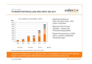 Marktumfeld
PV-MARKTENTWICKLUNG WELTWEIT BIS 2011


              Neu installierte Leistung (MWp) - global                       • Wachstumsregionen:
MWp
                                                                               (Süd-) Europa, Asien, USA,
20000
                                                                               Indien, Australien
18000
16000                                                                        • Massiver Eintritt neuer
14000                                                                          Anbieter – Ausbau der
12000                                                                          Produktionskapazitäten
10000
 8000                                                                        • Starke Preissenkung in 2009
 6000                                                                          (24%), danach moderatere
 4000                                                                          Preissenkungen
 2000
    0
          2006       2007       2008       2009      2010       2011


              Europa              Amerika              Asien           ROW

Quelle: Equity Research Institutionals Report, LBBW, Februar 2009


Steigende Verfügbarkeit und sinkende Preise von kristallinen und Dünnschicht-Modulen
tragen zu beschleunigtem Marktwachstum in den kommenden Jahren bei.
13 | 26.05.2009
 