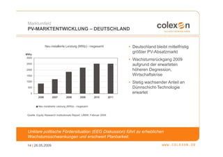 Marktumfeld
 PV-MARKTENTWICKLUNG – DEUTSCHLAND


                 Neu installierte Leistung (MWp) - insgesamt                • Deutschland bleibt mittelfristig
MWp
                                                                              größter PV-Absatzmarkt
3000
                                                                            • Wachstumsrückgang 2009
2500                                                                          aufgrund der erwarteten
2000                                                                          höheren Degression,
1500                                                                          Wirtschaftskrise
1000                                                                        • Stetig wachsender Anteil an
 500                                                                          Dünnschicht-Technologie
   0                                                                          erwartet
          2006        2007        2008        2009      2010         2011


          Neu installierte Leistung (MWp) - insgesamt


 Quelle: Equity Research Institutionals Report, LBBW, Februar 2009




 Unklare politische Fördersituation (EEG Diskussion) führt zu erheblichen
 Wachstumsschwankungen und erschwert Planbarkeit.

 14 | 26.05.2009
 