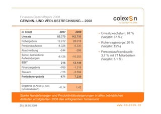 Finanzen Geschäftsjahr 2008
GEWINN- UND VERLUSTRECHNUNG – 2008


 in TEUR                       2007      2008
                                                        • Umsatzwachstum: 67 %
 Umsatz                       85.370   142.755            (Vorjahr: 37 %)
 Rohergebnis                  12.912    28.018
                                                        • Rohertragsmarge: 20 %
 Personalaufwand              -4.326    -5.330            (Vorjahr: 15%)
 Abschreibung                   -244      -286
                                                        • Personalaufwandquote:
 Sonst. betriebliche                                      3,7 % mit 77 Mitarbeitern
                              -8.126   -10.253
 Aufwendungen                                             (Vorjahr: 5,1 %)
 EBIT                           216     12.149
 Finanzergebnis                 -769    -1.316
 Steuern                        -118    -3.594
 Periodenergebnis               -671     7.239


 Ergebnis je Aktie (in EUR)
                               -0,14      1,42
 (unverwässert)

Starke Handelsmargen und Produktivitätssteigerungen in allen betrieblichen
Abläufen ermöglichten 2008 den erfolgreichen Turnaround

25 | 26.05.2009
 