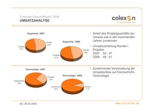 Finanzen Geschäftsjahr 2008
      UMSATZANALYSE


                Segmente: 2007                                                      • Anteil des Projektgeschäfts am
                                                                                      Umsatz soll in den kommenden
                                   Handel              Segmente: 2008                 Jahren zunehmen
                                    53%
    Projekte                                                                        • Umsatzverteilung Handel /
     47%
                                                                           Handel     Projekte
                                                                            49%
                                                                                      2007: 53 : 47
                                            Projekte
                                             51%                                      2008: 49 : 51



               Technologie: 2007                                                    • Zunehmende Verschiebung der
                                                                                      Umsatzerlöse auf Dünnschicht-
                                    Kristallin
                                                       Technologie: 2008              Technologie
                                      30%
Dünnschicht
   70%
                                         Dünnschicht                        Kristallin
                                            89%                               11%




     26 | 26.05.2009
 