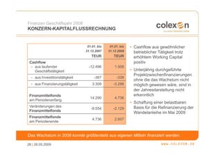 Finanzen Geschäftsjahr 2008
KONZERN-KAPITALFLUSSRECHNUNG


                                  01.01. bis    01.01. bis   • Cashflow aus gewöhnlicher
                                 31.12.2007    31.12.2008      betrieblicher Tätigkeit trotz
                                     TEUR          TEUR        erhöhtem Working Capital
 Cashflow                                                      positiv
  - aus laufender                  -12.496         1.508
    Geschäftstätigkeit                                       • Unterjährig durchgeführte
                                                               Projektzwischenfinanzierungen
  - aus Investitionstätigkeit         -367          -339
                                                               ohne die das Wachstum nicht
  - aus Finanzierungstätigkeit       3.309        -3.298       möglich gewesen wäre, sind in
                                                               der Jahresdarstellung nicht
 Finanzmittelfonds                                             erkenntlich
                                    14.290         4.736
 am Periodenanfang
                                                             • Schaffung einer belastbaren
 Veränderungen des                                             Basis für die Refinanzierung der
                                    -9.554        -2.129
 Finanzmittelfonds
                                                               Wandelanleihe im Mai 2009
 Finanzmittelfonds
                                     4.736         2.607
 am Periodenende


Das Wachstum in 2008 konnte größtenteils aus eigenen Mitteln finanziert werden.

28 | 26.05.2009
 