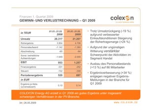 Finanzen 1. Quartal 2009
GEWINN- UND VERLUSTRECHNUNG – Q1 2009


                       01.01.-31.03.   01.01.-31.03.   • Trotz Umsatzrückgang (-19 %)
 in TEUR
                              2008            2009       aufgrund verbesserter
 Umsatz                     26.317          21.207       Einkaufskonditionen Steigerung
 Rohergebnis                  3.804           4.706      der Rohertragsmarge (+24 %)
 Personalaufwand             -1.142          -1.360    • Aufgrund der ungünstigen
 Abschreibung                   -60             -84      Witterung verstärkter
 Sonst. betriebliche                                     Schwerpunkt der Aktivitäten im
                             -1.649          -2.005
 Aufwendungen                                            Segment Handel
 EBIT                          953           1.257     • Ausbau des Personalbestands
 Finanzergebnis                -331            -252      (+13 %) auf 86 Mitarbeiter
 Steuern                       -102            -308
                                                       • Ergebnisverbesserung (+34 %)
 Periodenergebnis              520             697       entgegen negativer Ergebnis-
 in EUR                                                  Meldungen in der Branche für
 Ergebnis je Aktie                                       Q1 2009
                               0,10            0,14
 (unverwässert)

COLEXON Energy AG erzielt in Q1 2009 ein gutes Ergebnis unter insgesamt
schwierigen Verhältnissen in der PV-Branche.
34 | 26.05.2009
 