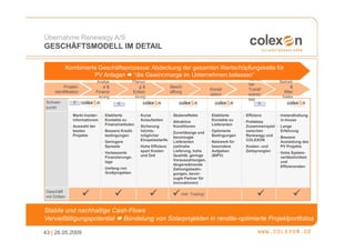 Übernahme Renewagy A/S
GESCHÄFTSMODELL IM DETAIL

              Kombinierte Geschäftsprozesse: Abdeckung der gesamten Wertschöpfungskette für
                        PV Anlagen “die Gewinnmarge im Unternehmen belassen”
                                                                                                                                   rechtlic
                                 Analys                  Planun                                                                                       Betrieb
                                                                                                                                   her
          Projekt-                   e&                     g&                   Besch                                                                      &
                                                                                                               Konstr              Transf
     identifikation              Finanzi                 Entwic                  affung                                                                 After
                                                                                                               uktion              erproz
                                  erung                   klung                                                                                        Sales
                                                                                                                                   ess
Schwer-
punkt
               •   Markt Insider-   •   Etablierte         •   Kurze             •   Skaleneffekte         •   Etablierte     •   Effizienz       •   Instandhaltung
                   informationen        Kontakte zu            Anlaufzeiten      •   Attraktive                Kontakte zu    •   Prefektes           in-house
               •   Auswahl der          Finanzinstituten   •   Sicherung             Konditionen               Lieferanten        Zusammenspiel   •   Lange
                   besten           •   Bessere Kredit-        höchts-           •   Zuverlässige und      •   Optimierte         zwischen            Erfahrung
                   Projekte             bedingungen            möglicher             bevorzugte                Bedingungen        Renewagy und    •   Bessere
                                    •   Geringere              Einspeisetarife       Lieferanten           •   Netzwerk für       COLEXON             Auslastung des
                                        Spreads            •   Hohe Effizienz        (zeitnahe                 besondere      •   Kosten- und         PV Projekts
                                    •   Verbesserte            spart Kosten          Lieferung, hohe           Aufgaben           Zeitsynergien   •   Hohe System-
                                        Finanzierungs-         und Zeit              Qualität, geringe         (BIPV)                                 verlässlichkeit
                                        lage                                         Vorauszahlungen,                                                 und
                                                                                     längerwährende                                                   Effizienzraten
                                    •   Umfang von                                   Zahlungsbedin-
                                        Großprojekten                                gungen, bevor-
                                                                                     zugte Partner für
                                                                                     Innovationen)

Geschäft
                                                                                         (inkl. Trading)
mit Dritten


Stabile und nachhaltige Cash-Flows
Vervielfältigungspotential Bündelung von Solarprojekten in rendite-optimierte Projektportfolios

43 | 26.05.2009
 