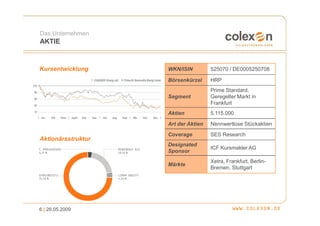 Das Unternehmen
AKTIE


Kursentwicklung     WKN/ISIN         525070 / DE0005250708

                    Börsenkürzel     HRP
                                     Prime Standard,
                    Segment          Geregelter Markt in
                                     Frankfurt
                    Aktien           5.115.000

                    Art der Aktien   Nennwertlose Stückaktien
                    Coverage         SES Research
Aktionärsstruktur
                    Designated
                                     ICF Kursmakler AG
                    Sponsor
                                     Xetra, Frankfurt, Berlin-
                    Märkte
                                     Bremen, Stuttgart




6 | 26.05.2009
 
