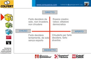 www.consuasiva.com     roberto@gasparetti.eu




                                        DIRETTO


                         Farlo decidere da     Essere creativi,
                         solo, non invadere,   veloci; dittatore
                         non chiudere             B
                                               democratico

                CHIUSO                                               APERTO
                         Farlo decidere        Chiuderlo per farlo
                         lentamente, da solo   decidere, farlo
                                                   C
                         senza esporlo         divertire


    TECNICHE
  PRATICHE DI                          INDIRETTO
 PERSUASIONE
CONSAPEVOLE
 