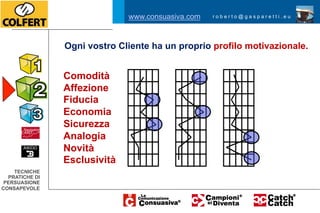 www.consuasiva.com   roberto@gasparetti.eu




                Ogni vostro Cliente ha un proprio profilo motivazionale.


                Comodità
                Affezione
                Fiducia
                Economia
                Sicurezza
                Analogia
                Novità
                Esclusività
    TECNICHE
  PRATICHE DI
 PERSUASIONE
CONSAPEVOLE
 