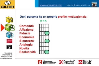 www.consuasiva.com   roberto@gasparetti.eu




                Ogni persona ha un proprio profilo motivazionale.
                              DNA

                Comodità
                Affezione
                Fiducia
                Economia
                Sicurezza
                Analogia
                Novità
    TECNICHE    Esclusività
  PRATICHE DI
 PERSUASIONE
CONSAPEVOLE
 