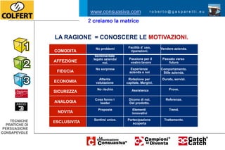 www.consuasiva.com                  roberto@gasparetti.eu

                              2 creiamo la matrice


                LA RAGIONE = CONOSCERE LE MOTIVAZIONI.
                                 No problemi       Facilità d uso,     Vendere azienda.
                COMODITA                            riparazioni.
                                 Sentimentale
                                legato azienda/    Passione per il      Passato verso
                AFFEZIONE             noi.          vostro lavoro           futuro

                                 No sorprese         Esperienza        Comportamento.
                 FIDUCIA                            azienda e noi       Stile azienda.

                                   Attenta         Rotazione per       Durata, servizi.
                ECONOMIA         valutazione      capitale. Margini.

                                  No rischio         Assistenza            Prove.
                SICUREZZA
                                Cosa fanno i       Dicono di noi.         Referenze.
                ANALOGIA           leader          Del prodotto.

                                  Proposte           Elementi               Trend.
                 NOVITA                              innovativi

    TECNICHE                    Sentirsi unico.   Partecipazione         Trattamento.
                ESCLUSIVITA                          scoperta
  PRATICHE DI
 PERSUASIONE
CONSAPEVOLE
 