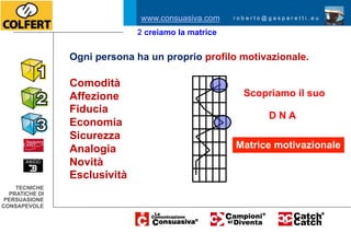 www.consuasiva.com     roberto@gasparetti.eu

                              2 creiamo la matrice


                Ogni persona ha un proprio profilo motivazionale.

                Comodità
                Affezione                              Scopriamo il suo
                Fiducia
                                                             DNA
                Economia
                Sicurezza
                Analogia                             Matrice motivazionale
                Novità
                Esclusività
    TECNICHE
  PRATICHE DI
 PERSUASIONE
CONSAPEVOLE
 