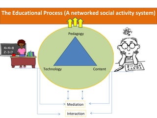 The Educational Process (A networked social activity system)


                             Pedagogy




                Technology                 Content




                             Mediation

                             Interaction
 